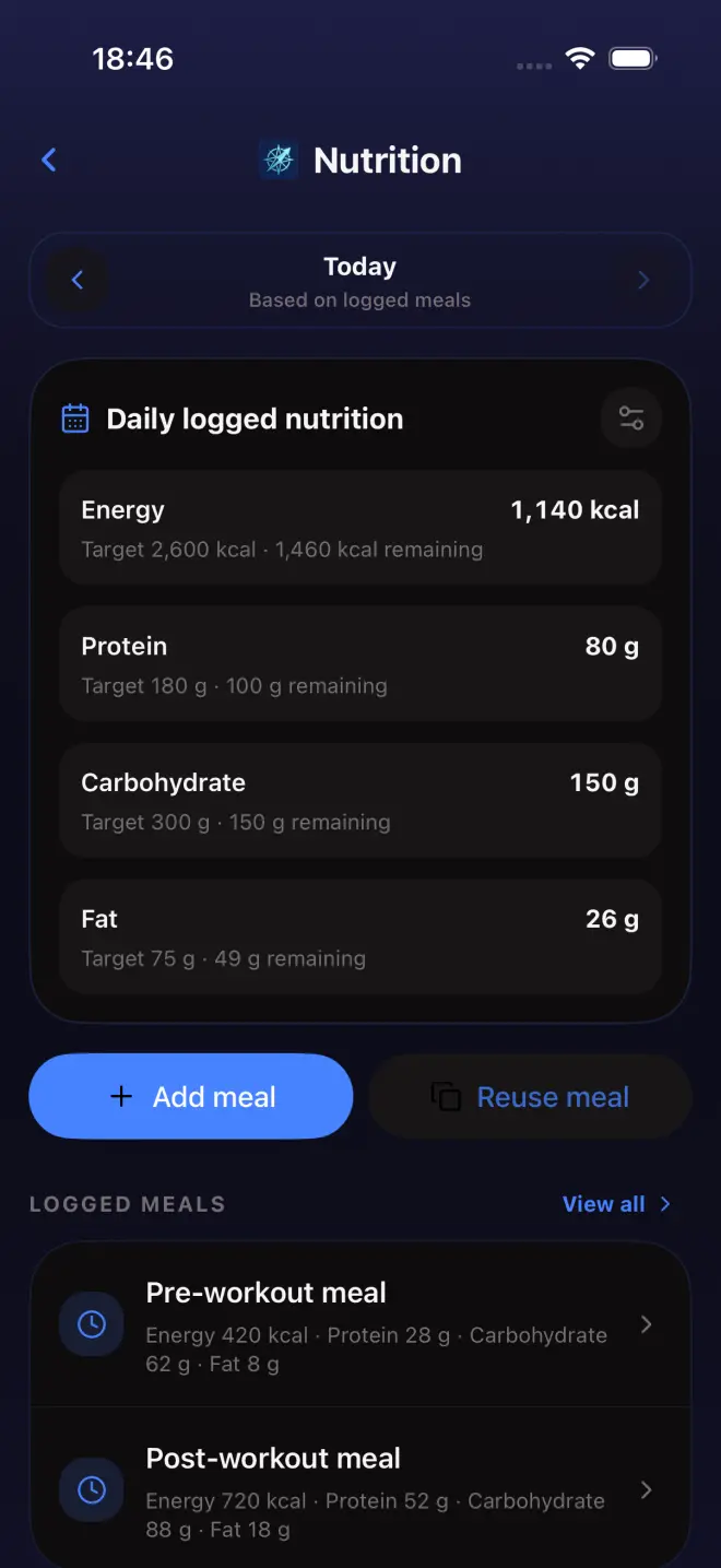 Nutrition: Daily logged nutrition