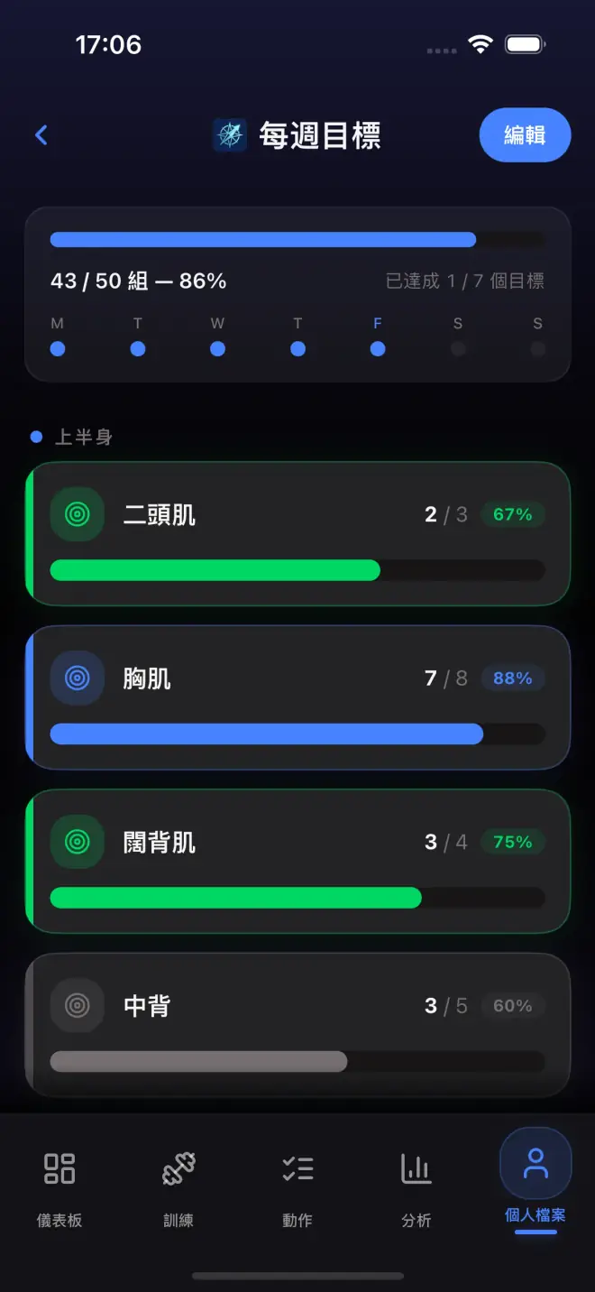 Weekly goals screen with muscle group targets